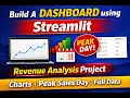 Retail Store Daily Revenue Analysis