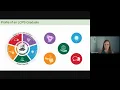 New LCPS Teacher Synchronous Course