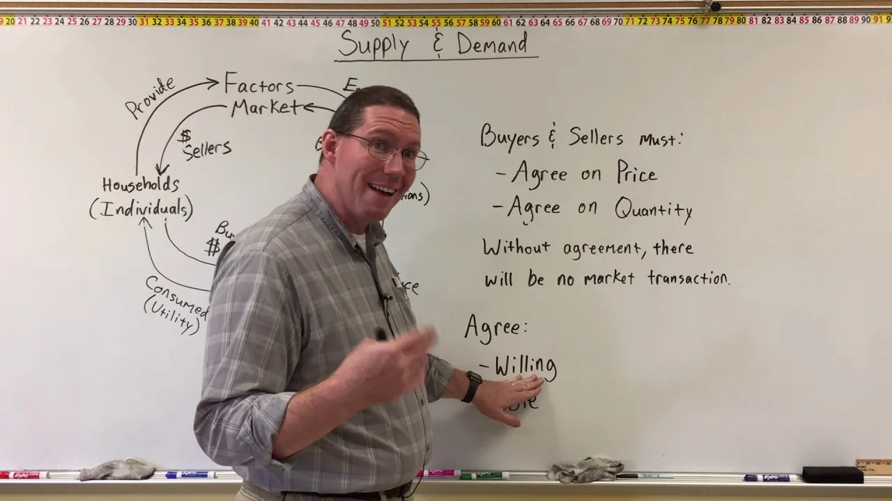Supply & Demand - Professor Ryan