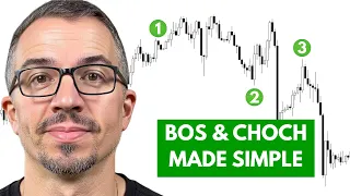 SMC Market Structure: BoS vs CHoCH Made Simple
