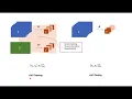 Retaining Privileged Information for Multi-task Learning
