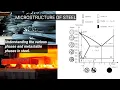 Microstructure Of Steel - understanding the different phases metastable phases found in steel