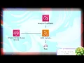 AWS CDK Process Messages from SQS Queue with Lambda