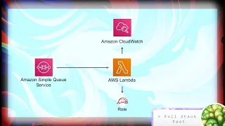 AWS CDK Process Messages from SQS Queue with Lambda