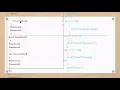 Decision making in JavaScript