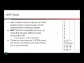 MemSafety3 19 NOP Sleds