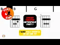 Download Lagu DREAM THEATER Metropolis 1 FCN GUITAR CHORDS \u0026 LYRICS