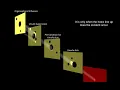 Prof James Reason s Swiss Cheese Model