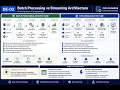 - InterviewQuestions-DE-03 Batch Processing vs Streaming Architecture