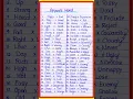 50 Opposite Words in English l Opposite Words english l Vilom Sabda in English