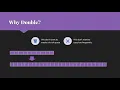 Dynamic Arrays in Java