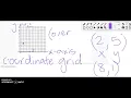 Coordinate Grids
