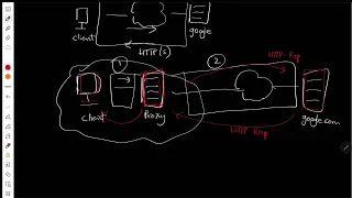 How to Build Your Own HTTP S Proxy Server Using Python Socket Programming - Part 1