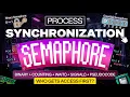Semaphore Explained Binary Semaphore Counting Semaphore Wait Signal Operations