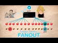 Twitter Timeline Architecture Fanout System Design