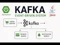 I Built 3 Spring Boot Microservices with Kafka PostgreSQL Docker Tracing