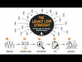 The Legacy Leak Strategy Stop Chasing Customers and Start Creating Awareness