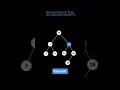 BST Deletion Simplified Delete Nodes from Binary Search Tree