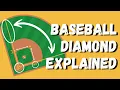 Everything to Know about the Dimensions of a Baseball Field