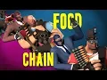 The TF2 Food Chain Class Counters in TF2