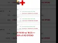 Why Boudoir Pre-Click Optimization Finds The Problem In The First Week Not The First Month
