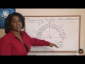 17 Measuring angles with a protractor for Saxon Math 87