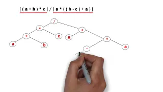 Class 12th Computer Science - I Chapter 2 Binary Tree Part 2 Algebraic equation