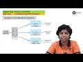Simulations Algorithm Evaluation - Process Coordination