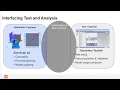 Spacecraft Model Based System Testing - Correlation of Test Simulation