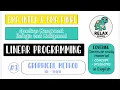 CMA Final CMA Inter Linear Programming Graphical method - Iso profit