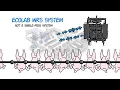 Ecolab Inspexx Antimicrobial Insights and WRS
