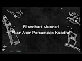 FLOWGORITHM Persamaan Akar Kuadrat