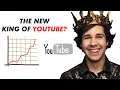 Here s why David Dobrik is a GENIUS - How He Grew On YouTube