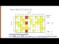 Recommender Systems 4 Item Item Collaborative Filtering