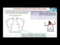 The Java ForkJoinTask Class