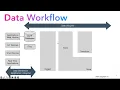 2 1 Intro to Data Workflow