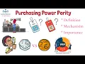 What is Purchasing Power Parity PPP From A Business Professor