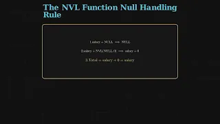 Master SQL SELECT Math Operations NULL Values Like a Pro