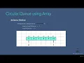 17 - Queue 007 Circular Queue Operations using Array