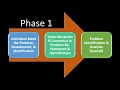 How to Conduct Cooperative Problem-Based Learning CPBL online Rev-Version