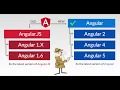 Simple Explanation of AngularJS and Angular Versions
