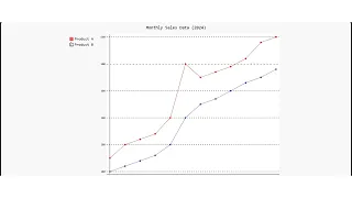 Pygal A data visualization Library