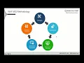 Security Introduction of Managed Security Service MSS