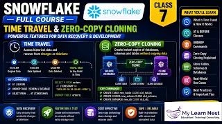 Snowflake Full Course Class 7 Time Travel Zero-Copy Cloning Snowflake Tutorial