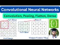 Convolutional Neural Networks Explained ANN Issues Convolution Pooling Flattening Dense Layers