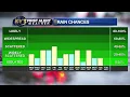 A limited rain threat this week
