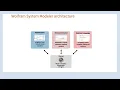 Transferring the System Modeler code base to OCaml by Leonardo Laguna Ruiz