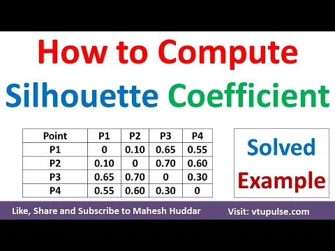 How to Compute Silhouette Coefficient – K Means Clustering in Machine Learning by Mahesh Huddar - YouTube thumbnail
