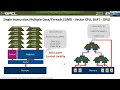 Portable high-performance Python on CPUs GPUs FPGAs XACC Winter school 2022