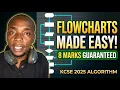 KCSE 2025 Algorithm Design Q16 Ticket Discount Flowchart Made Easy